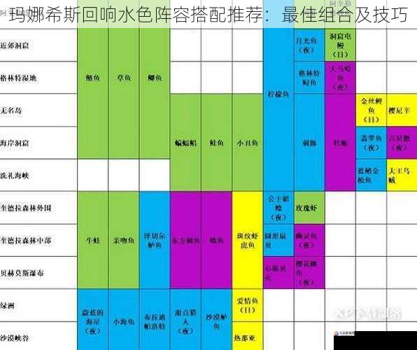 玛娜希斯回响水色阵容搭配推荐：最佳组合及技巧