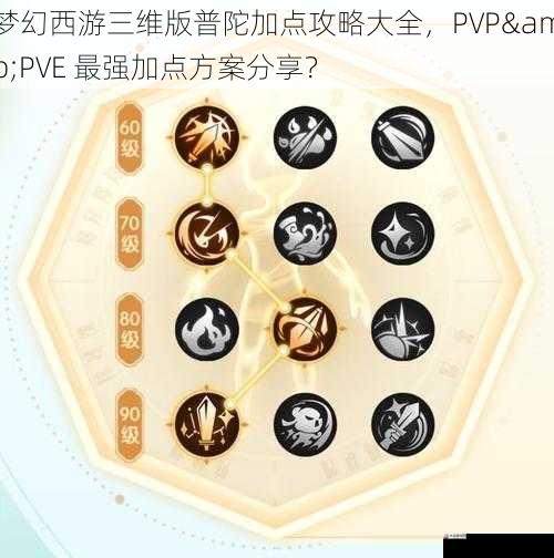 梦幻西游三维版普陀加点攻略大全，PVP&PVE 最强加点方案分享？