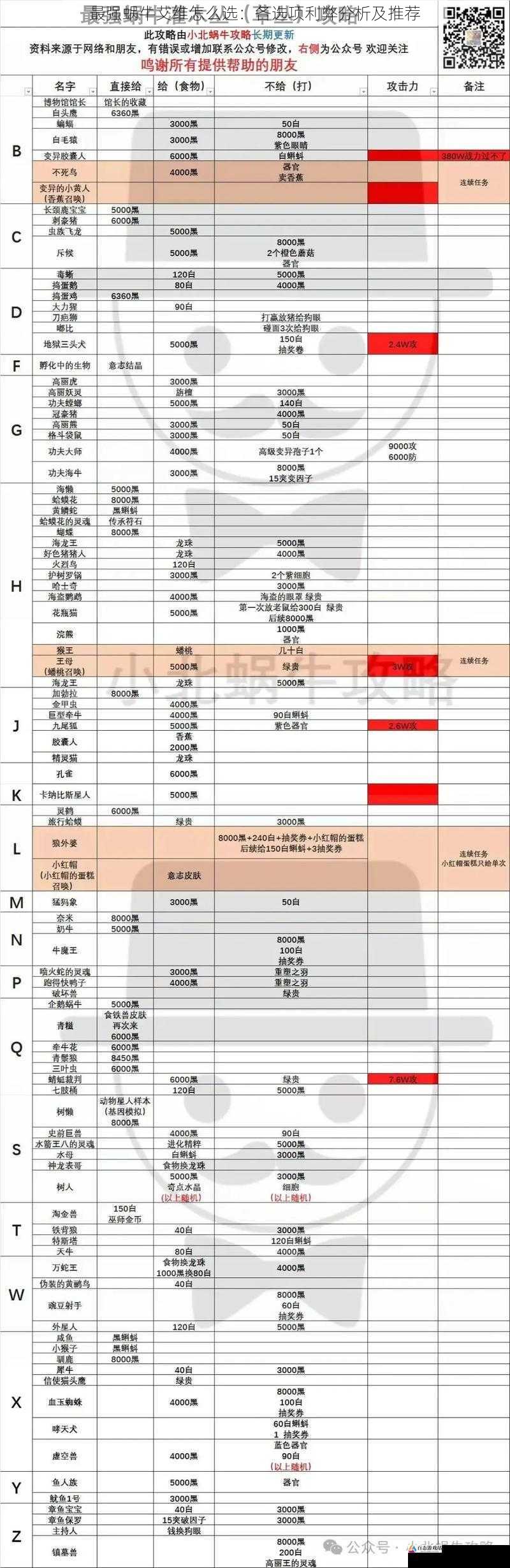 最强蜗牛艾维怎么选：各选项利弊分析及推荐