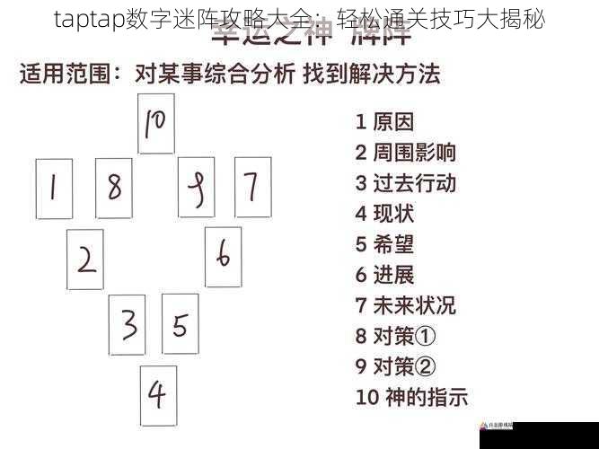 taptap数字迷阵攻略大全：轻松通关技巧大揭秘