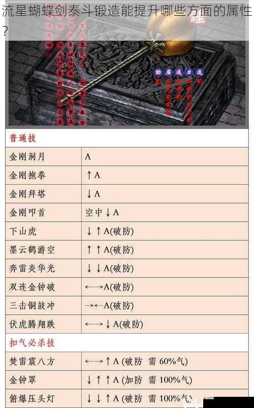 流星蝴蝶剑泰斗锻造能提升哪些方面的属性？