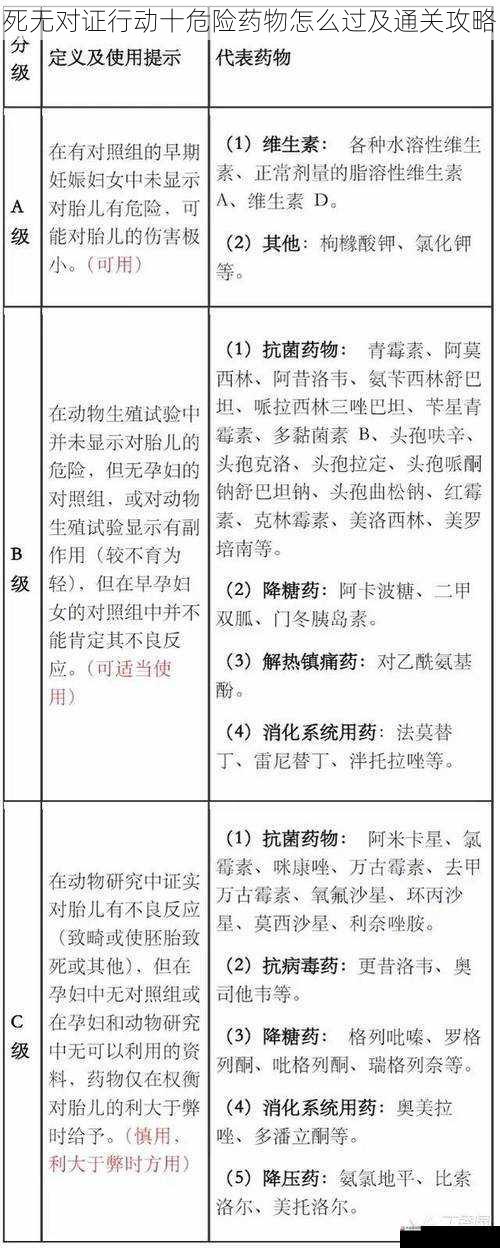 死无对证行动十危险药物怎么过及通关攻略