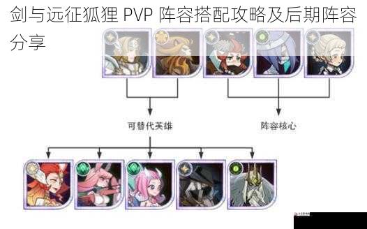 剑与远征狐狸 PVP 阵容搭配攻略及后期阵容分享