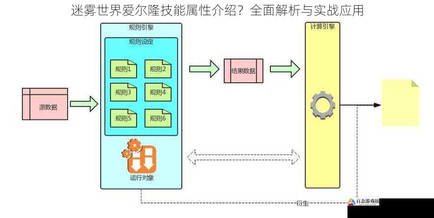 迷雾世界爱尔隆技能属性介绍？全面解析与实战应用