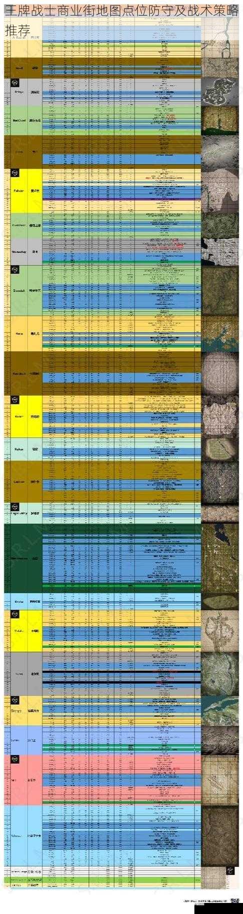 王牌战士商业街地图点位防守及战术策略推荐
