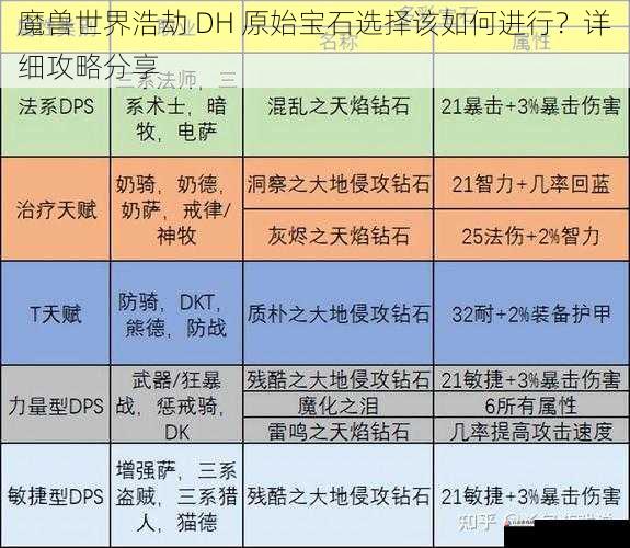 魔兽世界浩劫 DH 原始宝石选择该如何进行？详细攻略分享