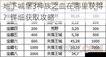 地下城堡3神族之血在哪里获得？详细获取攻略