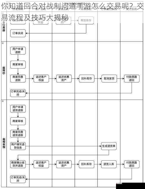 你知道回合对战制问道手游怎么交易呢？交易流程及技巧大揭秘