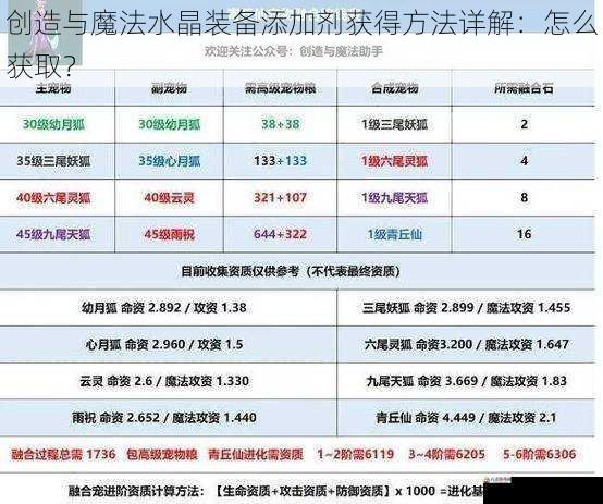 创造与魔法水晶装备添加剂获得方法详解：怎么获取？