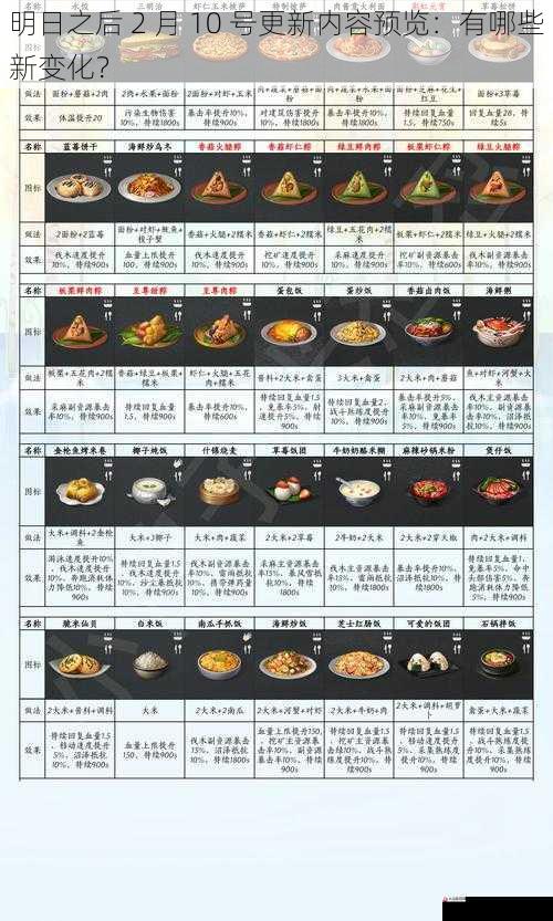 明日之后 2 月 10 号更新内容预览：有哪些新变化？