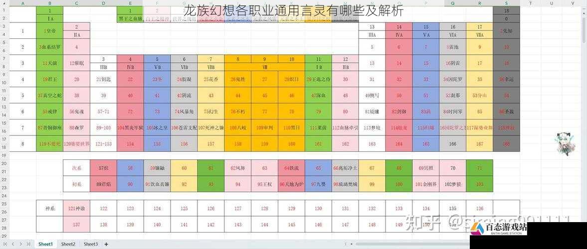 龙族幻想各职业通用言灵有哪些及解析