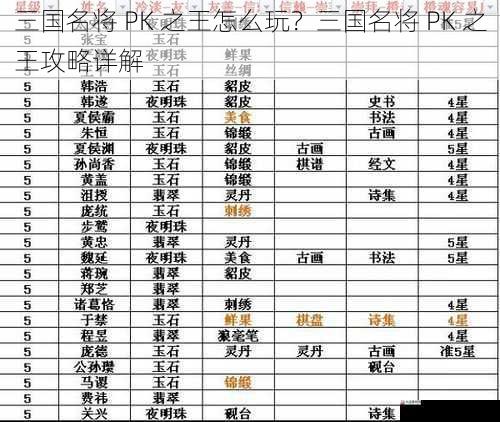 三国名将 PK 之王怎么玩？三国名将 PK 之王攻略详解