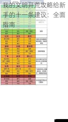 我的文明开荒攻略给新手的十一条建议：全面指南