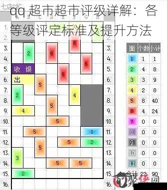 qq 超市超市评级详解：各等级评定标准及提升方法