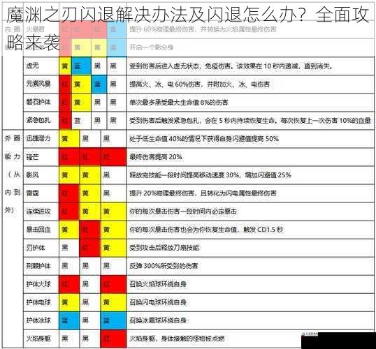 魔渊之刃闪退解决办法及闪退怎么办？全面攻略来袭