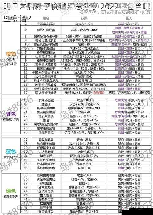 明日之后粽子食谱汇总分享 2022：包含哪些食谱？