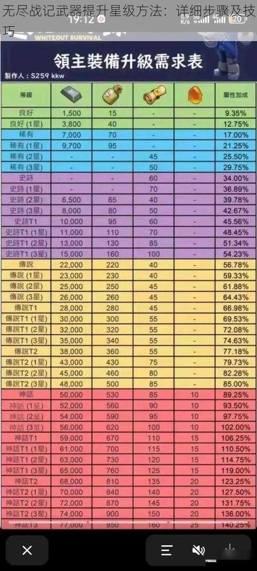 无尽战记武器提升星级方法：详细步骤及技巧