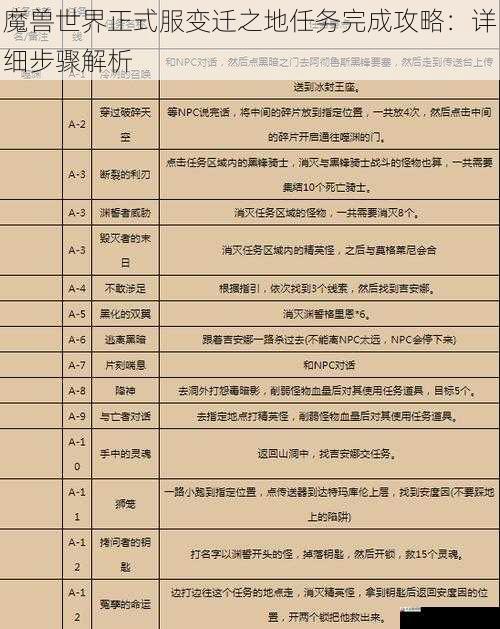 魔兽世界正式服变迁之地任务完成攻略：详细步骤解析