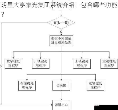 明星大亨集光集团系统介绍：包含哪些功能？