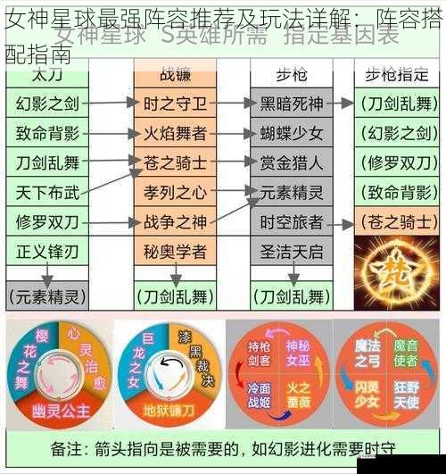 女神星球最强阵容推荐及玩法详解：阵容搭配指南