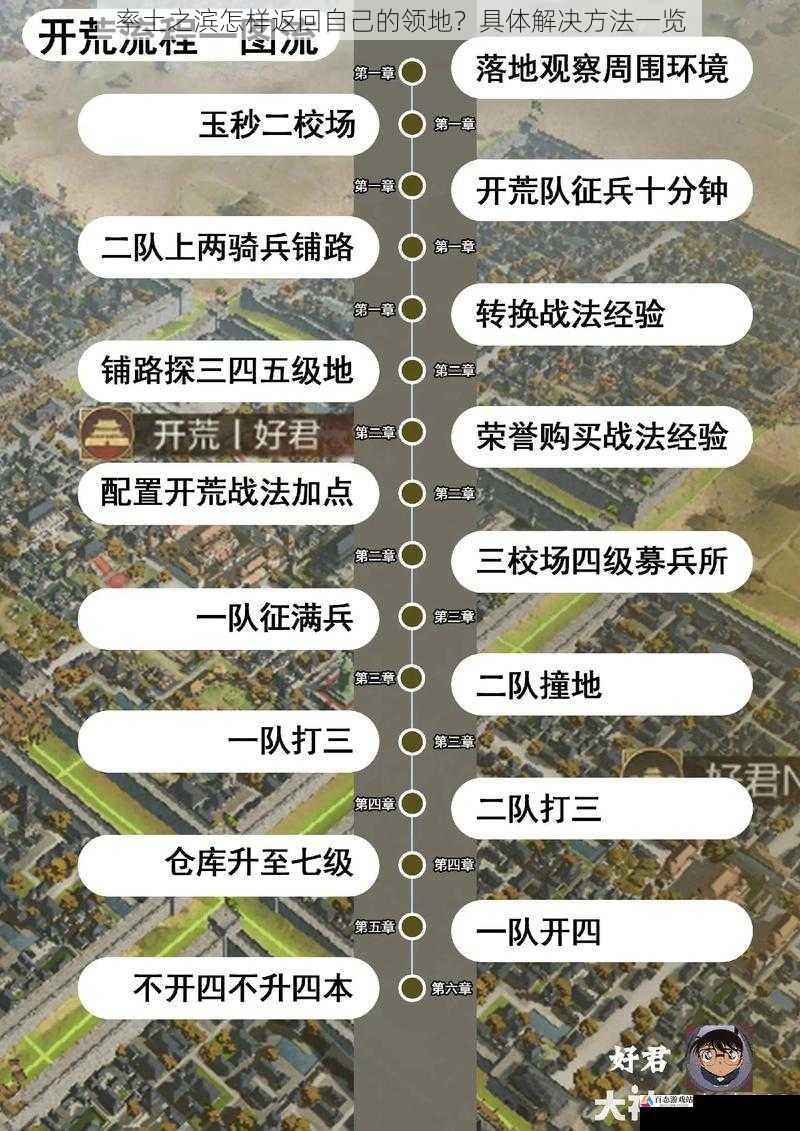 率土之滨怎样返回自己的领地？具体解决方法一览