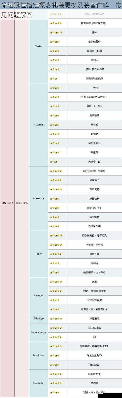 命运冠位指定概念礼装更换及装备详解：常见问题解答