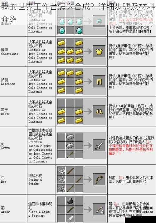 我的世界工作台怎么合成？详细步骤及材料介绍