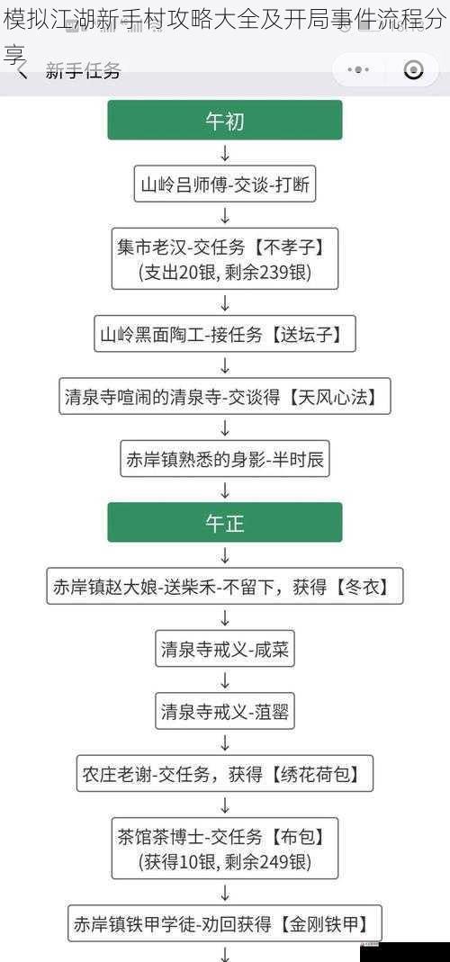 模拟江湖新手村攻略大全及开局事件流程分享