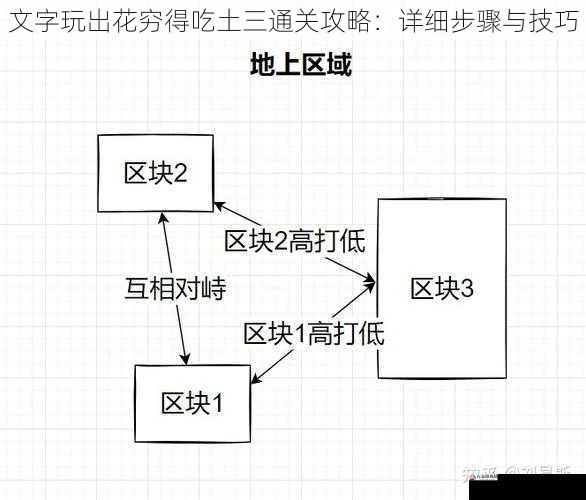 文字玩出花穷得吃土三通关攻略：详细步骤与技巧