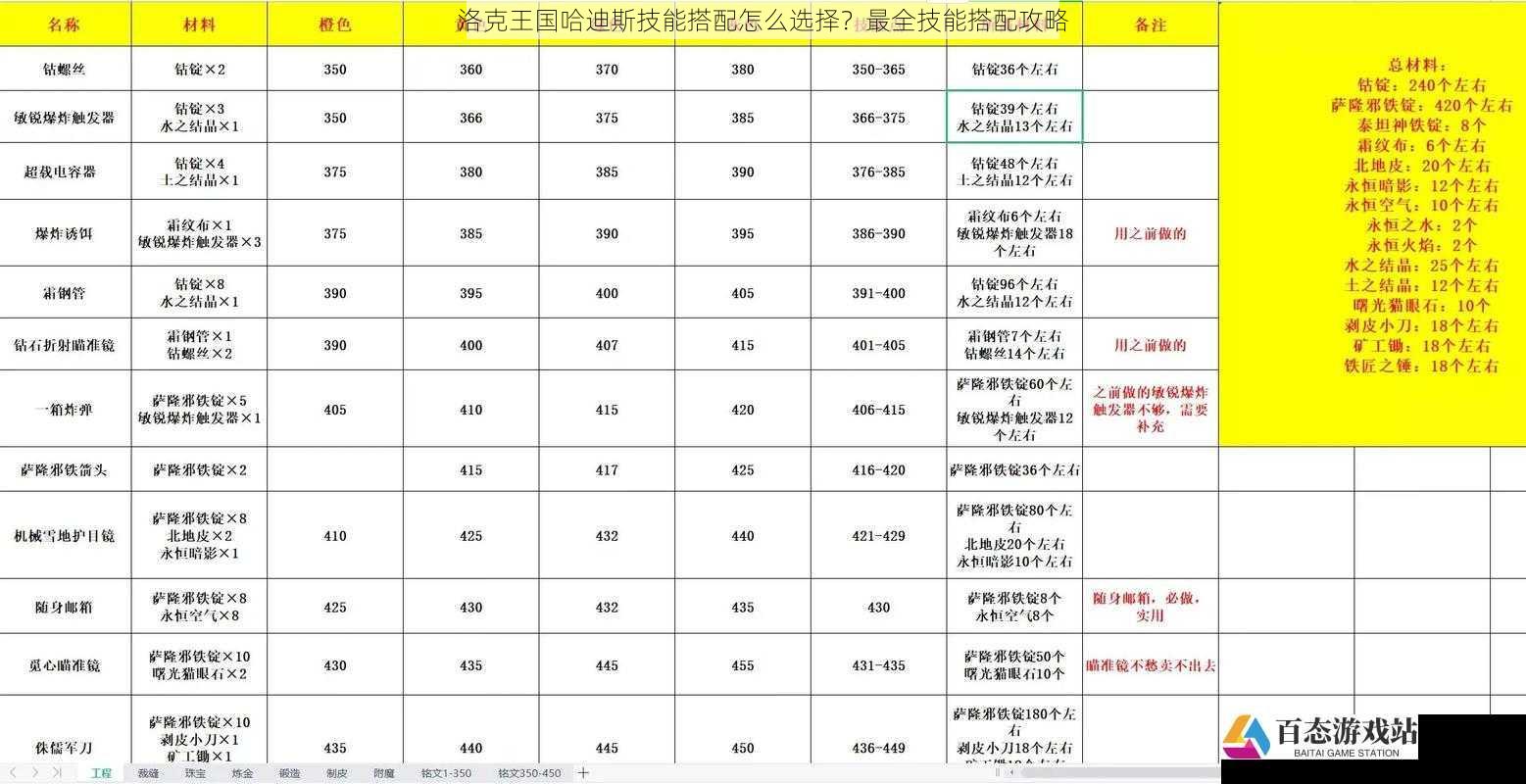 种族技能的选择