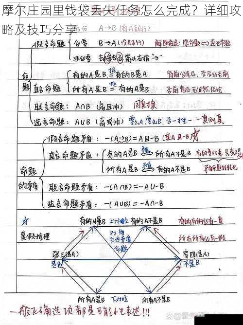 推理分析篇