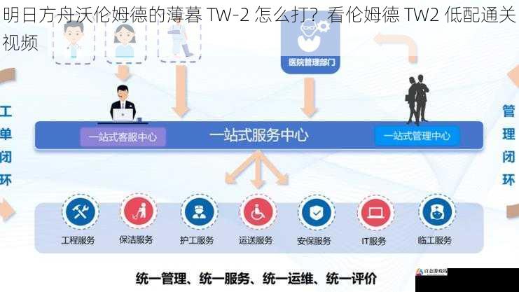 资源管理与后勤保障