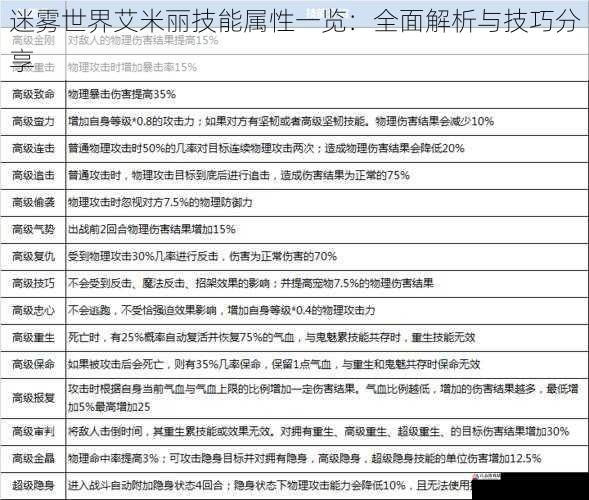 迷雾世界艾米丽技能属性一览：全面解析与技巧分享