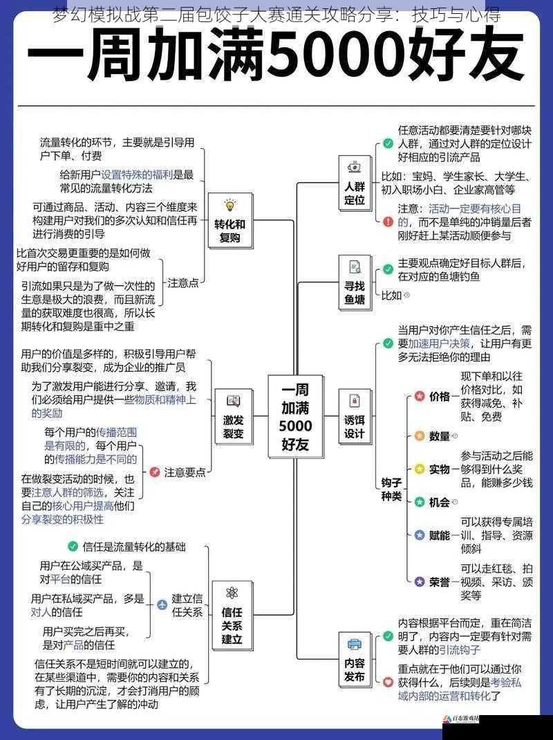 制定合理的策略