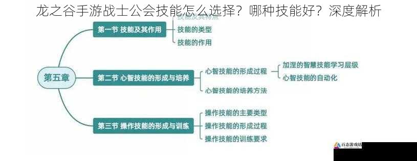 龙之谷手游战士公会技能怎么选择？哪种技能好？深度解析