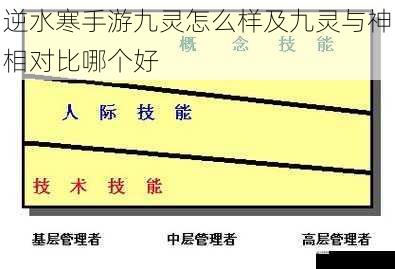 逆水寒手游九灵怎么样及九灵与神相对比哪个好