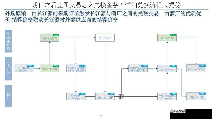 了解蓝图交易机制