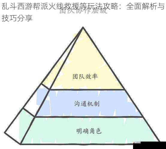 团队协作与沟通