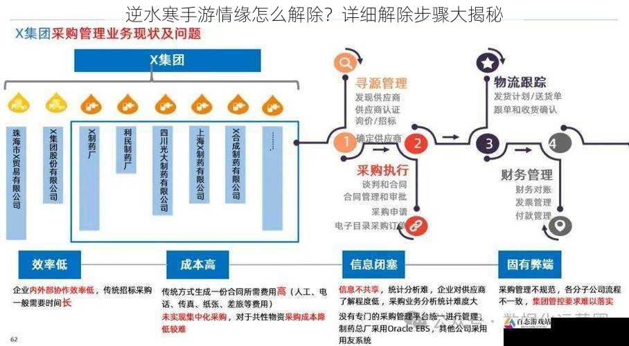 了解情缘系统的基本概念