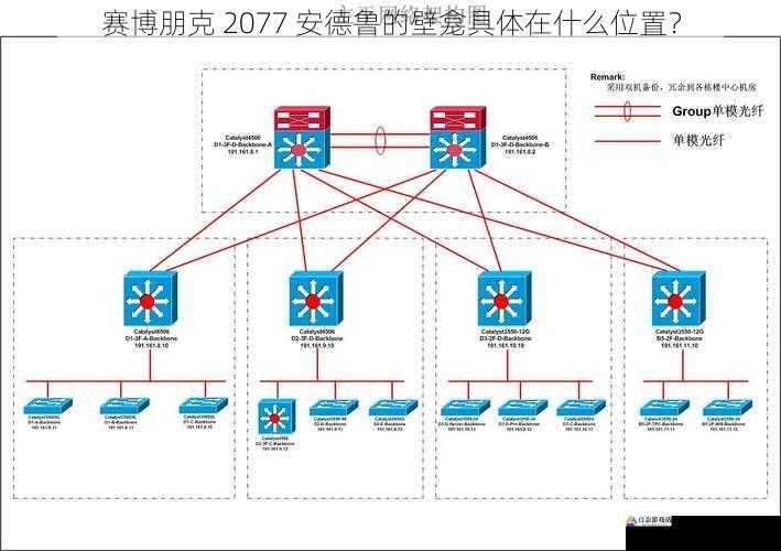 网络世界中的线索