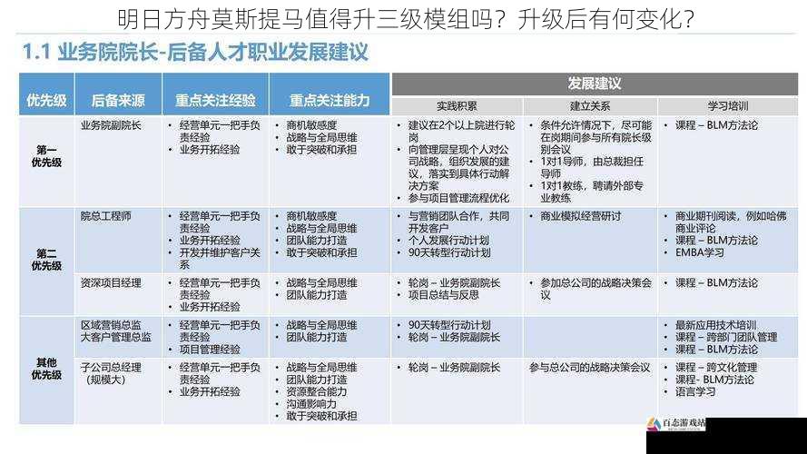 明日方舟莫斯提马值得升三级模组吗？升级后有何变化？