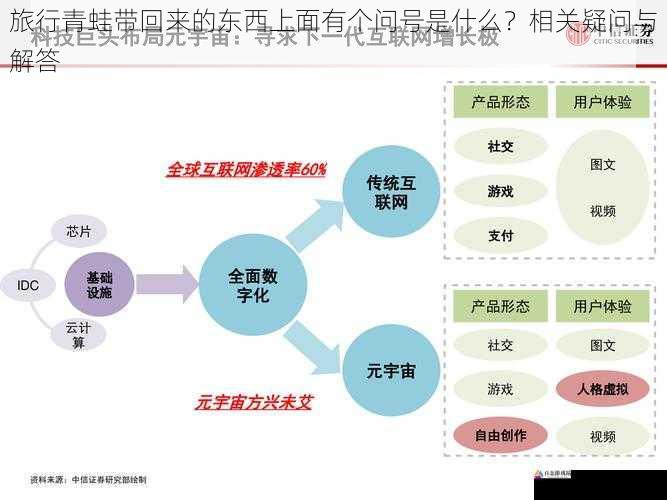 未来的研究方向