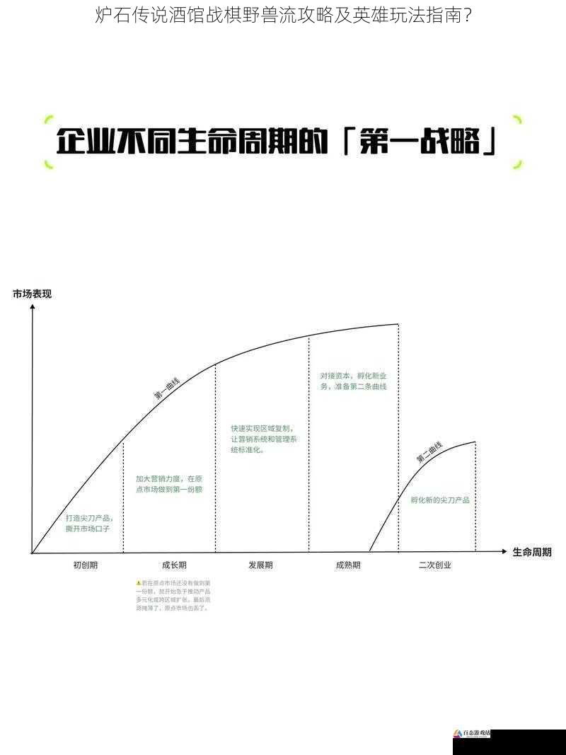 后期发展与决赛阶段