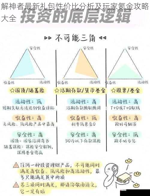 风险与收益的平衡