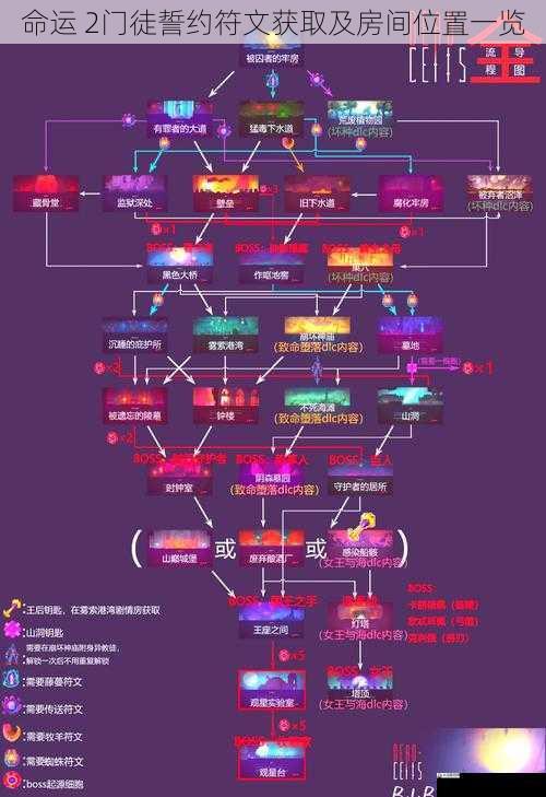 命运 2门徒誓约符文获取及房间位置一览