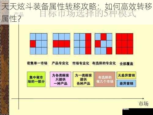 选择合适的转移目标