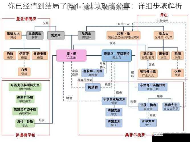 分析人物关系