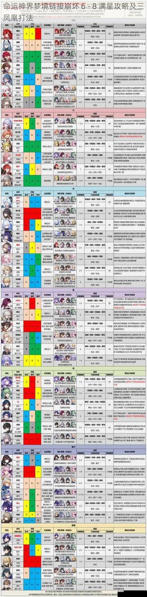 命运神界梦境链接崩坏 6 - 8 满星攻略及三凤凰打法