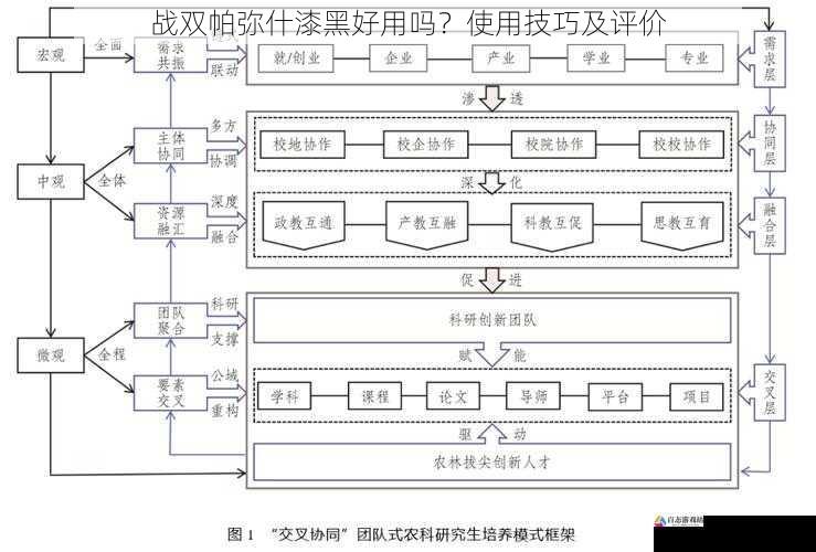 培养与资源需求