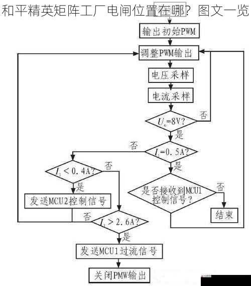 与其他玩家争夺电闸的策略